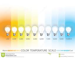 Light Color Temperature Scale Stock Vector Illustration Of