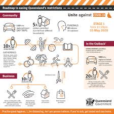Appointment at a licensed queensland private health facility or ancillary clinic or service, confirmed in writing by the service or health practitioner 4. Annastacia Palaszczuk On Twitter Here S A Quick Guide For Stage 1 Of Easing Restrictions Starting This Weekend See More Details On Our Roadmap To A Covid Safe Recovery At Https T Co Nywobyb9fo Coronavirus Https T Co Dc7wfmttej