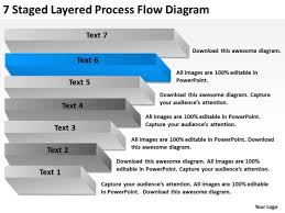 7 Staged Layered Process Flow Diagram Ppt Steps To Writing