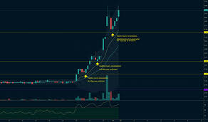 Trader Shanksmatt Trading Ideas Charts Tradingview