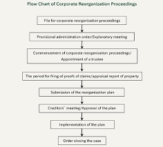 Articles An Introduction To Court Procedures For Insolvency