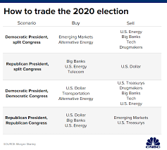 Morgan Stanley Has A Simple Guide On How To Trade The 2020