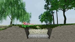 We did not find results for: Rain Garden Design The Ultimate Guide Biblus