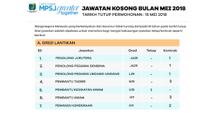 Majlis perbandaran subang jaya manages the local issues in subang jaya. Jawatan Kosong Di Majlis Perbandaran Subang Jaya Mpsj Pelbagai Jawatan Gred H11 N19 Ja29 Jobcari Com Jawatan Kosong Terkini