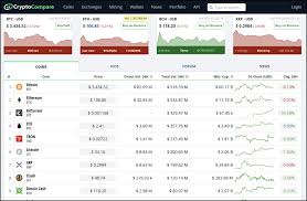 I've also been using cryptocompare but the information is presented in a more complex manner. 9 Coinmarketcap Alternatives To Use In 2020 Updated