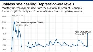 Unemployment Today Vs The Great Depression How Do The Eras Compare