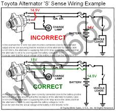 Pin On Diagram