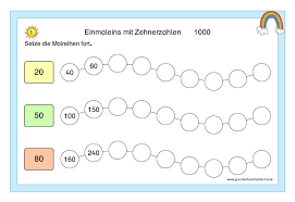 Bitte beachten sie auch unsere hundertertafeln zum ausdrucken. Kartei Einmaleins Mit Zehnerzahlen