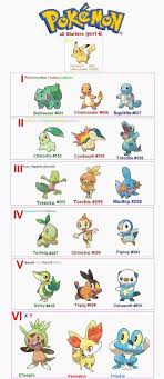 Pokemon yellow offers you the chance to get bulbasaur, charmander and squirtle without having to trade, much like how ash was able to obtain the three. Image Result For Kanto Starter Pokemon Pokedex