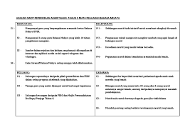 The following image below is a display of images that come from various sources. Swot Bahasa Melayu