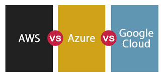 Product categories the offerings under google cloud platform are categorized into: Aws Vs Azure Vs Google Cloud 14 Most Amazing Comparisons To Learn