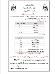 موقع الليرة اليوم لأسعار العملات والذهب مقابل الليرة السورية مع حاسبة من وإلى الليرة السورية. ÙØ§Ø¦ÙØ© Ø§Ø³Ø¹Ø§Ø± Ø§ÙØ¨ÙØ²ÙÙ ÙØ§ÙØ³ÙÙØ§Ø± ÙØ§ÙØºØ§Ø² ÙØ´ÙØ± Ajyal Radio Network Arn Facebook