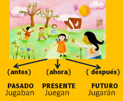 Aprender Es Divertido 1º Y 2º Pasado Presente Futuro Libros De Comunicacion Verbos En Presente Verbos En Espanol
