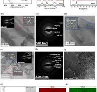 MWCNT-OH/graphene composite sensor for nonenzymatic ...