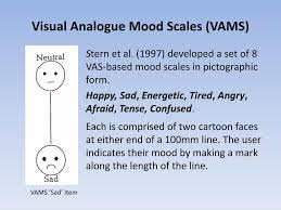 Ppt Developing A Mood Scale Suitable For Use With Aphasic Stroke Patients Powerpoint Presentation Id 5570163 The best selection of royalty free mood vector art, graphics and stock illustrations. ppt developing a mood scale suitable