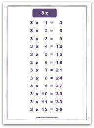 3 Times Table Chart In Pdf Format A4 Size Portrait Times Table Chart Times Tables Worksheets Math Fact Worksheets