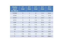 A Complete Guide About Calculating Exposure Times In Long