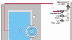 Sirkulasi Air Kolam Renang Yang Efektif Dan Efisien