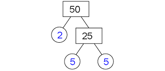 Maybe you would like to learn more about one of these? Prime Factorization Worksheet