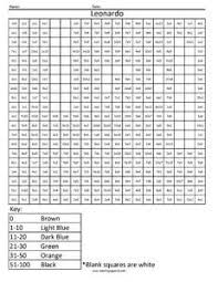 Ninja Turtles Leonardo Practice Multiplication Coloring Squared Multiplication Mystery Pictures Math Coloring Worksheets