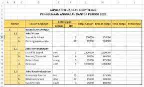 Apakah laporan keuangan excel memiliki keterbatasan? Format Excel Laporan Keuangan Pribadi Cara Golden