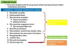 Metode ilmiah mempunyai kriteria sebagai berikut Metode Ilmiah Biologi