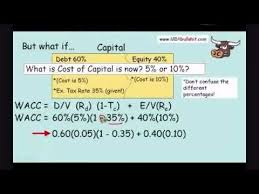 3 Minute Overview Also Download Free Cheat Sheet At Bottom Part 1 Part 2 Wacc Exam Preparation Premium Cost Of Capital Weighted Average Exam Preparation