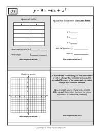 Linear Quadratic Exponential Functions Multiple Representations Review Quadratics Teaching Algebra Maths Algebra