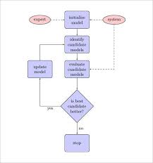 Easy Flow Chart In Excel Dynamic Flow Chart Excel Yes No