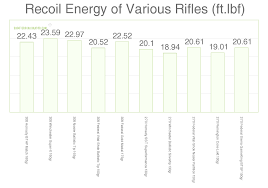 57 Explicit 270 Ballistic Chart