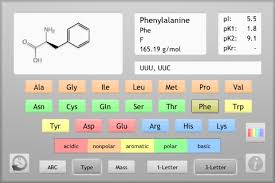 Pin On Science Apps