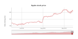 Free Line Graph Maker Create A Stunning Line Chart With