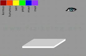 Renkler nasıl elde edilir diye farklı renkleri denerken, koyu renkleri. Optik Renkler
