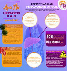 Apa itu sebenarnya ip address? Mengenal Apa Itu Hepatitis B Dan C Peradangan Hati Yang Disebabkan Virus Berbahaya Dokter Gen Z