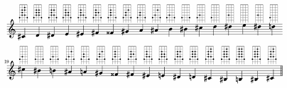 chromatic scale all keys