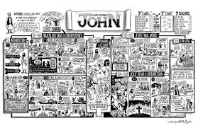 The Bible Project The Gospel Of John Poster Catholic Bible Bible Prayers Bible Overview