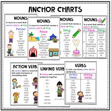 Print is the action, the verb, and the filename is the noun, the data that is being acted on by the verb. Digital Nouns And Verbs Google And Powerpoint Rockin Resources