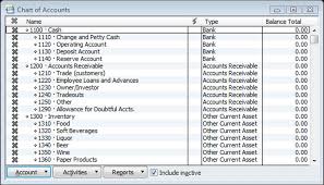 Restaurant Chart Of Accounts Excel Best Picture Of Chart