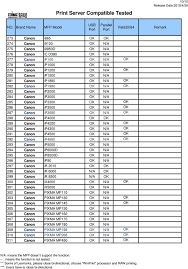 Check your order, save products & fast registration all with a canon account. Print Server Compatible Tested Pdf Free Download