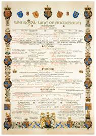 Even for those who aren't royal subjects, the british royal family is a source of fascination, admiration and speculation. Prints For Sale Neil Bromley