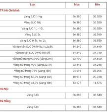 Bảng giá vàng 9999, vàng sjc, pnj, vàng 24k, 18k, 14k, 10k lúc 6:5 ngày 10/8/2021. Gia Vang 9999 Hom Nay Táº¡i Ha Ná»™i Ngay 11 10 Vang Sjc Chuáº©n Bá»‹ TÄƒng Nháº¹ Cao Há»c Kinh Táº¿