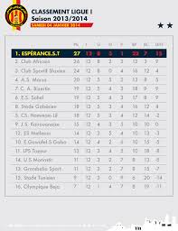Voici les résultats des matchs de la seconde journée du championnat de france de ligue 1. Est 04 01 2014 Ligue1 Classement De La Ligue 1 Https Www Facebook Com Tifosi Taraji Facebook