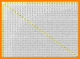 14 Specific Multiplication Chart Printable 30x30