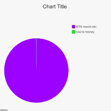 Image Tagged In Charts Pie Charts Imgflip