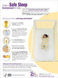 Sids And Co Sleeping Create A Safe Sleep Environment For