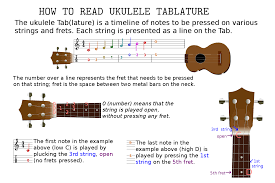 How To Read Ukulele Tablature Tabs Tablatures Tabs
