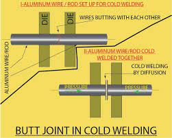 Everything You Need To Know About Cold Welding Workshop Insider