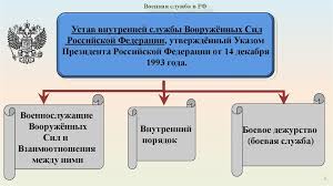 Osnovnye Polozheniya Ustava Vnutrennej Sluzhby Vs Rf Online Presentation