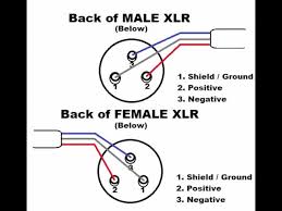 Components of xlr wiring diagram and some tips. Soldering Xlr Youtube