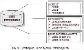 Oleh pengarangnya isi buku didapat dari berbagai cara misalnya: Sumber Belajar Media Dan Alat Peraga Hidayatullah